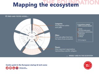 THE FOUNDATIONMapping the ecosystem
 