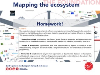 THE FOUNDATIONMapping the ecosystem
Homework!
 
