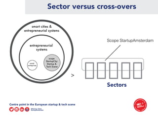 Sectors
Scope StartupAmsterdam
>
Sector versus cross-overs
 
