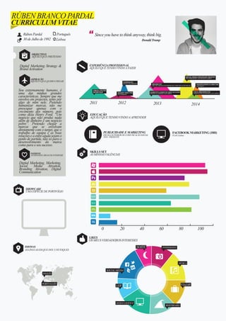 Rúben Pardal 
30 de Julho de 1992 
Português 
Lisboa 
Digital Marketing Strategy & 
Brand Activation 
Sou extremamente humano, é 
uma das minhas grandes 
características. Sempre que me 
envolvo em projectos, tento pôr 
algo de mim nele. Pretendo 
humanizar marcas, não me 
preocupar apenas com o 
crecimento dos número, pois 
como dizia Henry Ford, “Um 
negócio que não produz nada 
além de dinheiro é um negócio 
pobre”. Pretendo chegar a 
marcas que se envolvam 
diretamente com o target, que o 
trabalho de equipa e as boas 
relações e a entre-ajuda sejam o 
ponto de partida, não só para o 
desenvolvimento da marca 
como para o seu sucesso. 
Digital Marketing, Marketing, 
Social Media Ativation, 
Branding Ativation, Digital 
Communication 
 