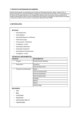 7. PROYECTO INTEGRADOR DE SABERES:
Estudio Psicosocial de los estudiantes de la Carrera de Psicología Educativa. Marzo - Agosto 2018, la
segunda fase del PIS, propende establecer estrategias para el desarrollo de las HHSS, en los estudiantes de
la carrera de Psicología Educativa, con el diagnostico obtenido en la primera fase se pudo evidenciar los
niveles de desarrollo de cada una de las dimensiones de las HHSS, propuestas por Elena Gismero Gonzalez
. El producto a obtener será una Guía o manual para l desarrollo de las HHSS.
8. METODOLOGÍA:
METODOS:
• Aprendizaje activo.
• Clase Magistral
• Aprendizaje Basado en Problemas
• Dinámicas de grupo
• Constructivista - Participativo
• Investigación - Acción
• Aprendizaje Colaborativo.
• Aprendizaje Cooperativo
• Aprendizaje por Descubrimiento
• Investigación - Acción
TÉCNICAS E INSTRUMENTOS:
TÉCNICAS INSTRUMENTOS
• Pruebas: Pruebas Escritas Objetivas
• Observación: Cuadernos
Ficha de Observarción
• Evaluación de Desempeño: Debate
Ficha de Autoevaluación
Ficha de Coevaluación
Ficha de Observarción
Portafolio
Reporte
Rúbrica
Lista de Cotejo
RECURSOS:
• Aula
• Blog
• Computador
• Diapositivas
• Herramientas Web 2.0
• Videotutoriales
 