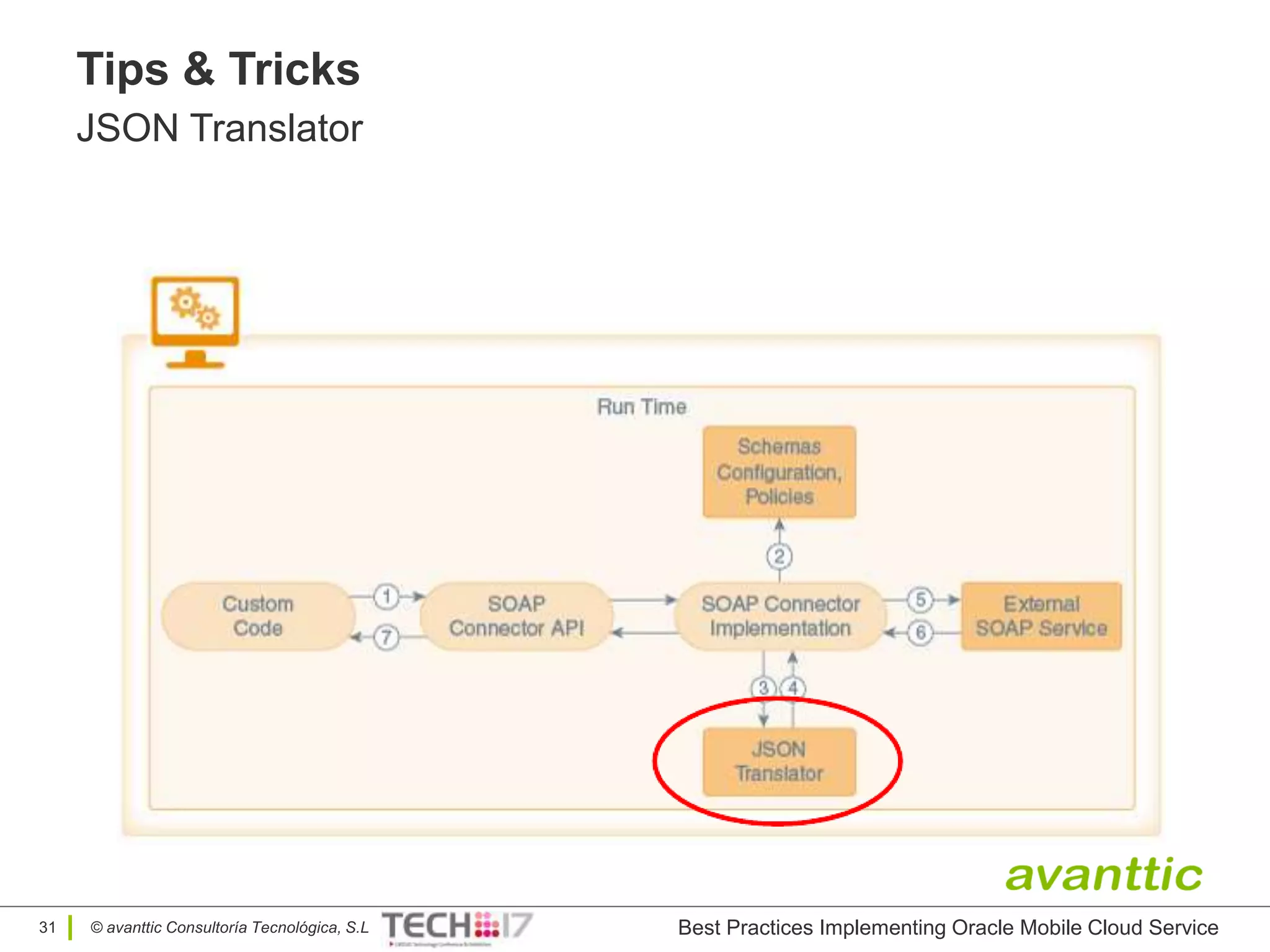 © avanttic Consultoría Tecnológica, S.L
Tips & Tricks
JSON Translator
31 Best Practices Implementing Oracle Mobile Cloud Service
 