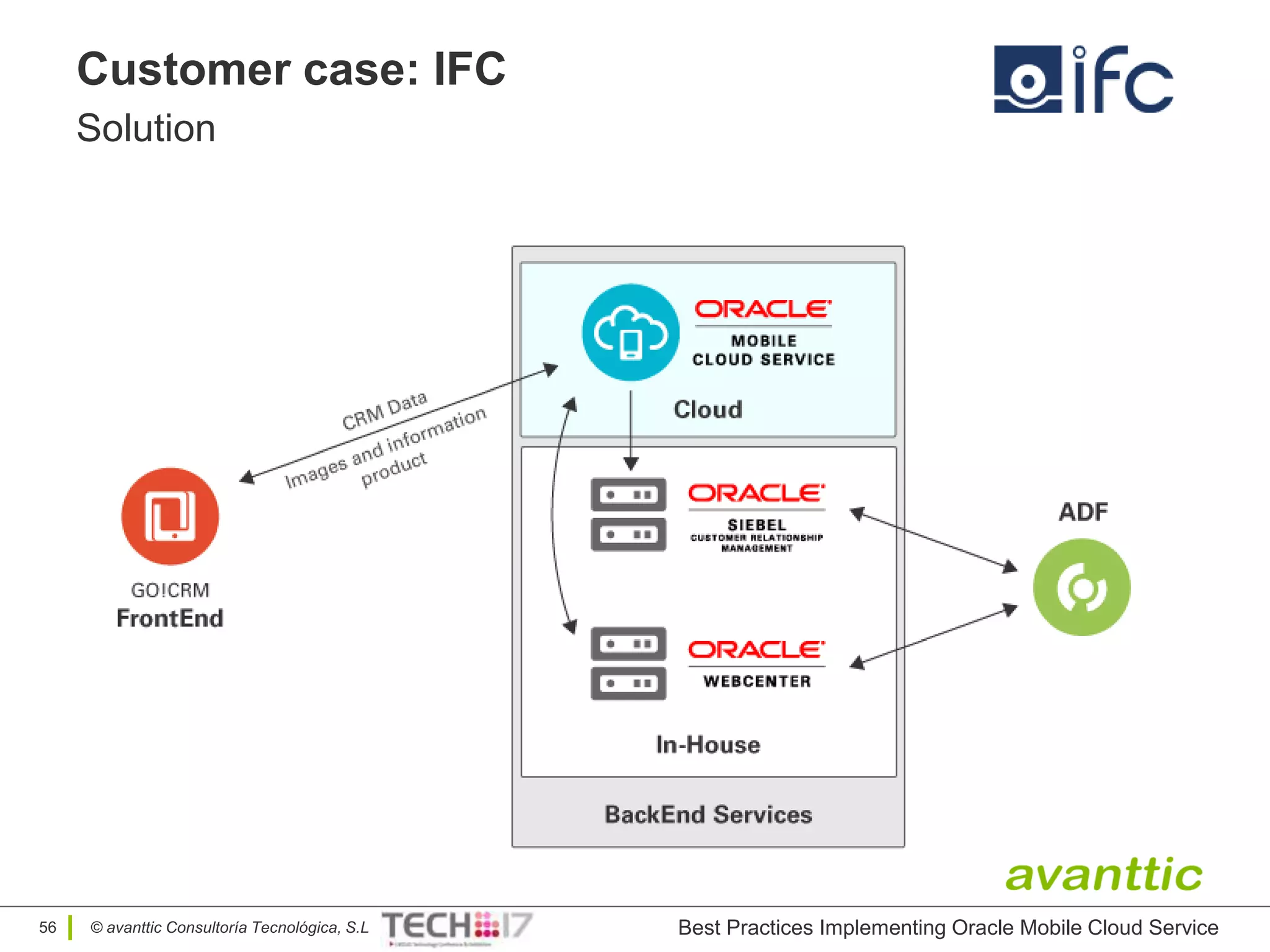 © avanttic Consultoría Tecnológica, S.L
Customer case: IFC
Solution
56 Best Practices Implementing Oracle Mobile Cloud Service
 