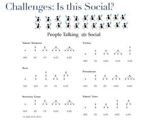 Challenges: Is this6=Social?

                             People Talking   ; Social




    (S. Goel, et al. 2011)
 