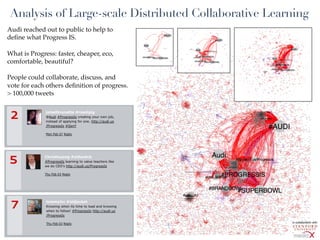 Analysis of Large-scale Distributed Collaborative Learning
Audi reached out to public to help to
deﬁne what Progress IS.

What is Progress: faster, cheaper, eco,
comfortable, beautiful?

People could collaborate, discuss, and
vote for each others deﬁnition of progress.
> 100,000 tweets




                                                       In collaboration with:
 