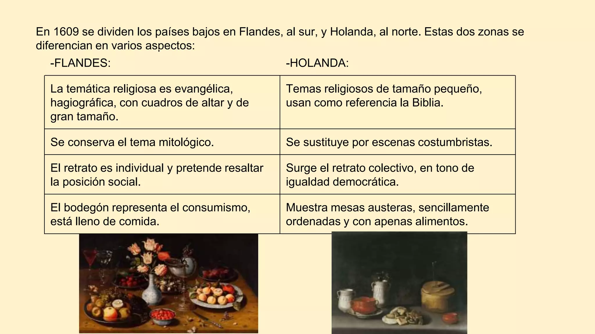 En 1609 se dividen los países bajos en Flandes, al sur, y Holanda, al norte. Estas dos zonas se
diferencian en varios aspectos:
-FLANDES: -HOLANDA:
La temática religiosa es evangélica,
hagiográfica, con cuadros de altar y de
gran tamaño.
Temas religiosos de tamaño pequeño,
usan como referencia la Biblia.
Se conserva el tema mitológico. Se sustituye por escenas costumbristas.
El retrato es individual y pretende resaltar
la posición social.
Surge el retrato colectivo, en tono de
igualdad democrática.
El bodegón representa el consumismo,
está lleno de comida.
Muestra mesas austeras, sencillamente
ordenadas y con apenas alimentos.
 