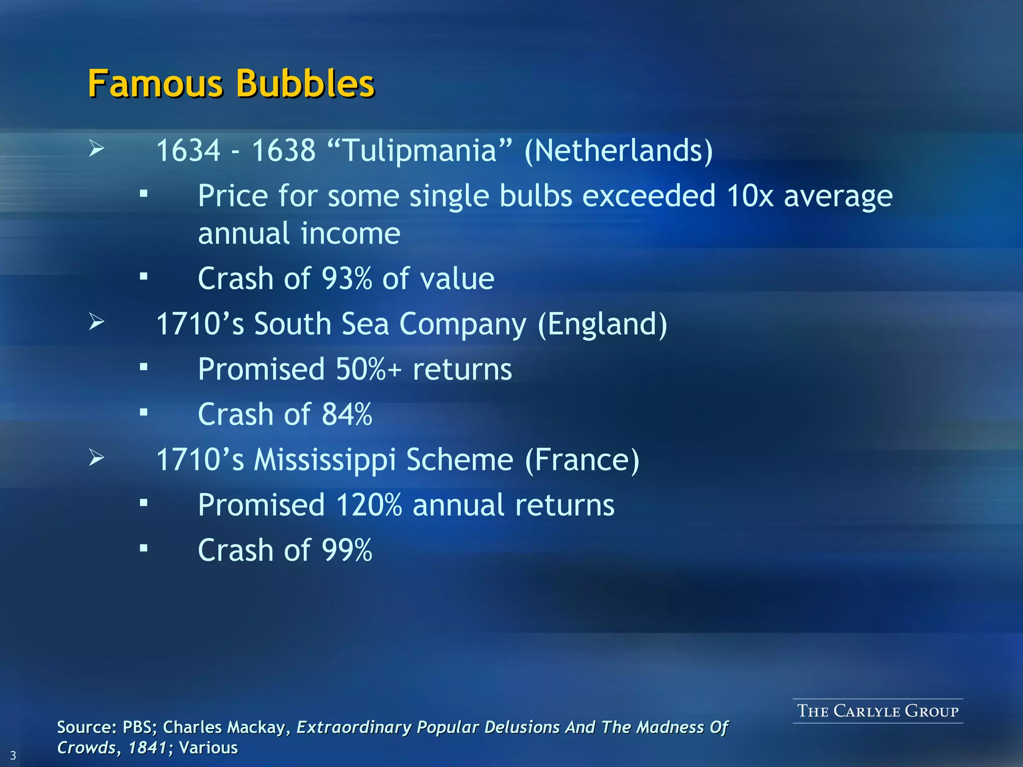 Famous Bubbles 1634 - 1638 “Tulipmania” (Netherlands) Price for some single bulbs exceeded 10x average annual income Crash of 93% of value 1710’s South Sea Company (England) Promised 50%+ returns Crash of 84% 1710’s Mississippi Scheme (France) Promised 120% annual returns Crash of 99% Source: PBS; Charles Mackay,  Extraordinary Popular Delusions And The Madness Of Crowds, 1841;  Various 