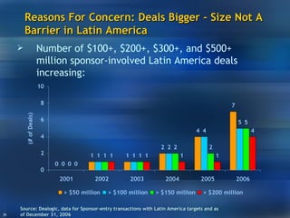 Reasons For Concern: Deals Bigger – Size Not A Barrier in Latin America Source: Dealogic, data for Sponsor-entry transactions with Latin America targets and as of December 31, 2006 Number of $100+, $200+, $300+, and $500+ million sponsor-involved Latin America deals increasing: 