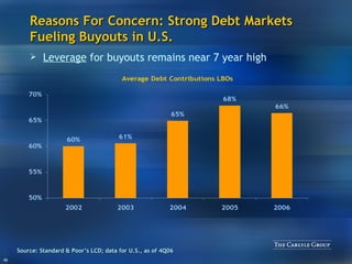 Reasons For Concern: Strong Debt Markets Fueling Buyouts in U.S. Leverage  for buyouts  remains   near  7 year high Source: Standard & Poor’s LCD; data for U.S., as of 4Q06 