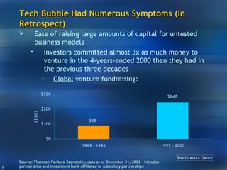 Tech Bubble Had Numerous Symptoms (In Retrospect) Ease of raising large amounts of capital for untested business models Investors committed almost 3x as much money to venture in the 4-years-ended 2000 than they had in the previous three decades Global  venture fundraising: Source:  Thomson Venture Economics, data as of December 31, 2006 – includes partnerships and investment bank affiliated or subsidiary partnerships 