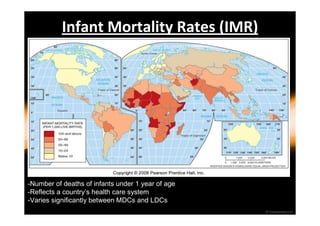 Infant Mortality Rates (IMR) 
-Number of deaths of infants under 1 year of age 
-Reflects a country’s health care system 
-Varies significantly between MDCs and LDCs 
 