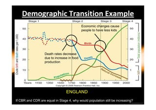 Demographic Transition Example 
Death rates decrease 
due to increase in food 
production 
Economic changes cause 
people to have less kids 
ENGLAND 
If CBR and CDR are equal in Stage 4, why would population still be increasing? 
 