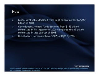 David Rubenstein's SuperReturn Presentation