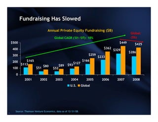 David Rubenstein's SuperReturn Presentation