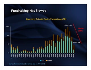 David Rubenstein's SuperReturn Presentation