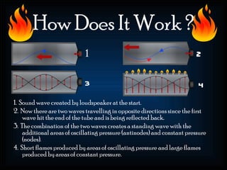 How Does It Work ?
                             1                                            2

                            3                                             4
1. Sound wave created by loudspeaker at the start.
2. Now there are two waves travelling in opposite directions since the first
    wave hit the end of the tube and is being reflected back.
3. The combination of the two waves creates a standing wave with the
    additional areas of oscillating pressure (antinodes) and constant pressure
    (nodes).
4. Short flames produced by areas of oscillating pressure and large flames
    produced by areas of constant pressure.
 