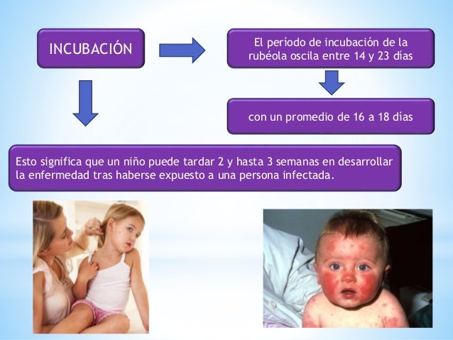 Periodo De Incubacion De La Rubeola