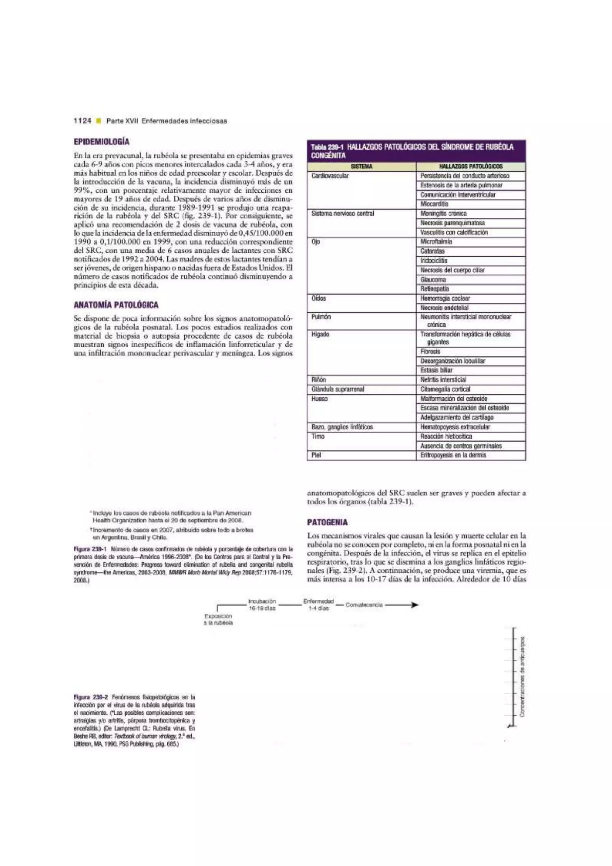 Rubeola | Tratado de Pediatria de Nelson 19 Ed.