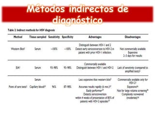 Métodos indirectos de
diagnóstico

 