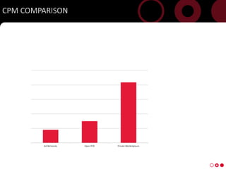 CPM COMPARISON




10
 