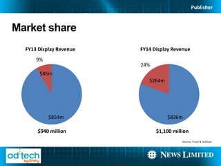 Publisher



Market share
  FY13 Display Revenue   FY14 Display Revenue
      9%
                         24%
       $86m
                            $264m




           $854m                    $836m

      $940 million             $1,100 million
                                          Source: Frost & Sullivan
 