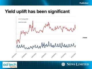 Publisher



Yield uplift has been significant
   $3.00

           Trading eCPM

   $2.50   Perf eCPM




   $2.00



   $1.50

                                    283% increase
   $1.00



   $0.50



   $0.00
 