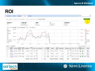 Agency & Marketer


ROI
 