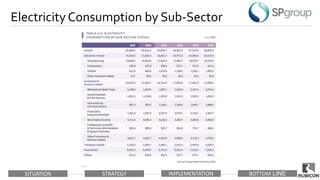 SITUATION STRATEGY IMPLEMENTATION BOTTOM LINE
Electricity Consumption by Sub-Sector
 