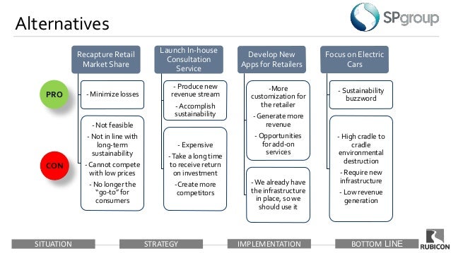 nus case competition slide deck case competition slide deck