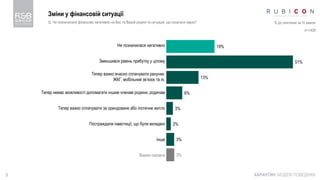 3
Зміни у фінансовій ситуації
КАРАНТИН: МОДЕЛІ ПОВЕДІНКИ
Q. Чи позначилася фінансово негативно на Вас та Вашій родині та ситуація, що склалася зараз? % до опитаних за IV хвилю
n=1408
19%
51%
13%
6%
3%
2%
3%
3%
Не позначилася негативно
Зменшився рівень прибутку у цілому
Тепер важко вчасно сплачувати рахунки:
ЖКГ, мобільний зв’язок та ін.
Тепер немає можливості допомагати іншим членам родини, родичам
Тепер важко сплачувати за орендоване або іпотечне житло
Постраждали інвестиції, що були вкладені
Інше
Важко сказати
 
