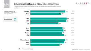 7
Скільки грошей необхідно на 1 день: відмінності за групами
КАРАНТИН: МОДЕЛІ ПОВЕДІНКИ
Середній показник, ГРН
(розрахований із відповіді на
відкрите питання)
316
279
329
325
255
292
301
287
305
316
306
266
Чоловіки
Жінки
18-29
30-49
50+
Центр
Захід
Південь
Схід
Обласний центр
Місто
Село
n=2573
n=3055
n=972
n=2115
n=2541
n=1936
n=1502
n=915
n=1275
n=1782
n=2006
n=1840
Відмінності між групами
статистично значущі
Q. Давайте спробуємо оцінити, скільки потрібно грошей, щоб харчуватися Вашій родині 1 день на карантині
(грн). Відкрите питання
В середньому
296
грн.
 