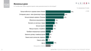 3
Жизненные уроки
КАРАНТИН: ПСИХОЛОГИЧЕСКОЕ СОСТОЯНИЕ И КАК ПРОВОДЯТ ВРЕМЯ
Больше заботиться о здоровье своем и близких
Откладывать деньги - иметь финансовую подушку
Больше проводить времени с близкими
Обязательно вакцинироваться
Экономить на некоторых товарах
Больше отдыхать
Меньше покупать / потреблять
Приобрести медицинскую страховку
Заключить договор с семейным врачом
Сменить место жительства, переехать
Сменить работу
Другое
Затрудняюсь ответить
Q. О чем Вам помог глубоко задуматься карантин, какие уроки можно вынести из этой ситуации?
44%
33%
32%
16%
16%
13%
13%
9%
6%
6%
4%
14%
9%
% к опрошенным в ІV волне
n=1408
 