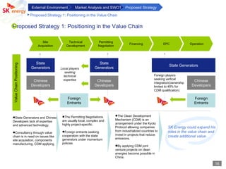 Analyses of wind energy market | PPT