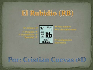 El Rubidio (RB)     Nº Atómico   Peso atómico  e− del último nivel              P. De fusión        P. De ebullición                   Densidad    Configuración                       electrónica Por: Cristian Cuevas 1ºD 