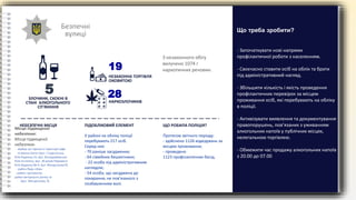 Безпечні
вулиці
НЕЗАКОННА ТОРГІВЛЯ
ОКОВИТОЮ
З незаконного обігу
вилучено 1074 г
наркотичних речовин.
- Започаткувати нові напрями
профілактичної роботи з населенням.
- Своєчасно ставити осіб на облік та брати
під адміністративний нагляд.
- Збільшити кількість і якість проведення
профілактичних перевірок за місцем
проживання осіб, які перебувають на обліку
в поліції.
- Активізувати виявлення та документування
правопорушень, пов’язаних з уживанням
алкогольних напоїв у публічних місцях,
нелегальною торгівлею.
- Обмежити час продажу алкогольних напоїв
з 20.00 до 07.00
Що треба зробити?
НЕБЕЗПЕЧНІ МІСЦЯ ПІДОБЛІКОВИЙ ЕЛЕМЕНТ ЩО РОБИЛА ПОЛІЦІЯ?
Місця підвищеної
небезпеки:
Місця підвищеної
небезпеки:
- майже всі прилеглі території кафе
«Смачна Хата» (вул. Студентська,
біля будинку 33, вул. Володимирська
біля інституту, вул. 30 років Перемоги
біля будинку № 4, вул. Мєндєлєєва б)
- район бару «Кім»
- район гуртожитку
район вечірнього ринку та
(вул. Мєндєлєєва, 9)
У районі на обліку поліції
перебувають 217 осіб.
Серед них:
- 70 раніше засуджених;
- 64 сімейних бешкетники;
- 22 особа під адміністративним
наглядом;
- 54 особа, що засуджена до
покарання, не пов’язаного з
позбавленням волі.
Протягом звітного періоду:
- здійснено 1126 відвідувань за
місцем проживання;
- проведено
1123 профілактичних бесід.
НАРКОЗЛОЧИНІВ
5
ЗЛОЧИНИ, СКОЄНІ В
СТАНІ АЛКОГОЛЬНОГО
СП’ЯНІННЯ
19
28
 