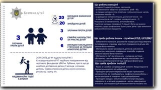 Безпека дітей
Складено 91адміністративних протоколів:
- за невиконання обов’язків з виховання дітей – 63;
- за продаж неповнолітнім спиртних, слабоалкогольних напоїв,
тютюнових виробів – 6;
- за доведення неповнолітнього до стану сп’яніння –15;
- за насильство в сім’ї стосовно неповнолітнього – 7;
Розшукано 20 неповнолітніх, зниклих безвісти.
У дитячих закладах проведено 35 лекцій і бесід на правову
тематику, щодо профілактики булінгу та як діяти в разі виявлення
вибухонебезпечних предметів.
Що робила поліція?
26.05.2021 до ЧЧ відділу поліції № 1
Сєвєродонецького РУП надійшло повідомлення від
чергового фельдшера ЦМЛ м. Рубіжне, про те що до
них було доставлено дитину 9 місяців з опіками
долонь, травму отримала дитина коли схопилась
руками за гарячу піч.
ЗЛОЧИНИ
ПРОТИ ДІТЕЙ
3
ВИПАДКІВ ЗНИКНЕННЯ
ДІТЕЙ
ЗНИК
?
НАДЗВИЧАЙНІ ПОДІЇ
З ДІТЬМИ
20
ЗНАЙДЕНО ДІТЕЙ
ЗЛОЧИНИ ПРОТИ ДІТЕЙ
СІМЕЙНЕ НАСИЛЬСТВО
ЗА УЧАСТЮ ДІТЕЙ
ВИПАДКИ НАКЛАДЕННЯ
СТЯГНЕННЯ ЗА ПРОДАЖ
АЛКОГОЛЮ ДІТЯМ
20
3
0
6
- Забезпечити неухильне дотримання порядку розгляду звернень
та повідомлень з приводу жорсткого поводження з дітьми або
загрози його вчинення.
- Обстежувати умови проживання дитини в разі скоєння
насильства, жорстокого поводження з нею або існування
реальної загрози його вчинення.
- Обстежувати сім’ї, які опинились у складних життєвих
обставинах, з метою виявлення фактів насильства в сім’ї
стосовно дітей та залучення їх до найгірших форм праці.
Що треба робити іншим службам (ССД, ЦССДМ)?
- Разом зі службою у справах дітей виявляти бездоглядних та
безпритульних дітей, які жебракують.
- Проводити регулярно перевірки за місцем проживання
неповнолітніх, які перебувають на профілактичному обліку, з
метою контролю їх поведінки та місця перебування.
- Проводити заходи з виявлення неблагополучних родин,
перевіряти їх за місцем проживання з метою недопущення
вчинення протиправних дій неповнолітніми та стосовно них.
Що треба зробити поліції?
 