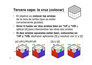 Tercera capa: la cruz (colocar)
     • El objetivo es colocar las aristas
       de la cara de arriba (que ya están
       correctamente giradas)
     • Girar U hasta ver dos aristas bien en ^UF y ^UR y
       aplicar [4] para intercambiar las otras dos aristas
     • Si dos aristas opuestas están bien, colocarlas en
       ^UF y ^UB, deshacer aplicando [3] y resolver con U y [2]

      [4] UR’U2RUR’UR               [3] U [2]
                       ok     ok                ok   ok    ok



     ok           ok



12
 