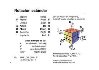 Notación estándar
          Español                Inglés        (En los dibujos en perspectiva,
      F   Frente                 Front     F   la cara F queda situada a la izquierda)

      T   Detrás                 Back      B
      A   Arriba                   Up      U
      B   Abajo                  Down      D
      D   Derecha                Right     R
      I   Izquierda               Left     L

                Giros siempre de 90°
          X      en el sentido del reloj
          X’            sentido inverso
          X2         giro doble (180°)
          (XY) n          repetir grupo
                                               Nombres esquinas: ^UFR, ^LFU…
                                               Nombres aristas: ^FU, ^FR…
    Ej:   RUR’U’ F2 (RD)2 R’
          U2 D2 F2 B2 R2 L2                    Imagen: Gaetàn Guimond
4                                              www.rubikscuberecord.com
 