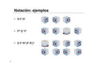 Notación: ejemplos

    • R F R’



    • F2 D’ F’



    • D F R2 (F R’)2




5
 