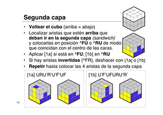 Rubik | PDF