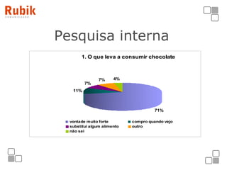Pesquisa interna 