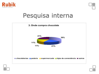 Pesquisa interna   