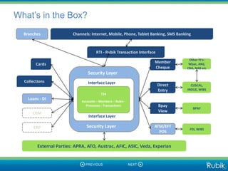What’s in the Box?
  Branches               Channels: Internet, Mobile, Phone, Tablet Banking, SMS Banking



                                       RTI - Rubik Transaction Interface
                                                                                      Other FI’s:
        Cards                                                          Member         Wpac, ANZ,
                                                                       Cheque        CBA, NAB etc
                                 Security Layer
  Collections                     Interface Layer                          Direct      CUSCAL,
                                                                           Entry     INDUE, WIBS
                                          T24
    Loans - DI
                              Accounts – Members – Rules -
                                Processes - Transactions                   Bpay
                                                                                          BPAY
      CRM                                                                  View
                                  Interface Layer

       ERP                       Security Layer                        ATM/EFT
                                                                                      FDI, WIBS
                                                                         POS


         External Parties: APRA, ATO, Austrac, AFIC, ASIC, Veda, Experian
 