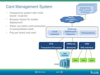Card Management System                                                    ATM/EFTPOS
                                                                         Other Financial
•   Inexpensive system with multi-                                         Institutions

    brand / multi-bin
                                                           SWITCH
•   Browser based for mobile                            FDI / CUSCAL /
                                                             WIBS
    deployment
•   Either use batch card production
    or personalised cards                                 Gateway
                                         Card           Settlement
•   Pay per brand and card                                                 Transactions
                                        Updates          Reports



                                       EFG                CMServer             CMS
                               Transaction Processor     (Backend)        Web Interface

                                                      CMS
                                                    Database


                                                                  User      User      User

                                             CORE
 