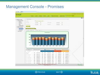 Management Console - Promises
 