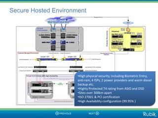 Secure Hosted Environment




                      •High physical security, including Biometric Entry,
                      anti-ram, 4 ISPs, 2 power providers and warm diesel
                      backup etc.
                      •Highly Protected T4 rating from ASIO and DSD
                      •Sites over 300km apart
                      •ISO 27001 & PCI certification
                      •High Availability configuration (99.95% )
 