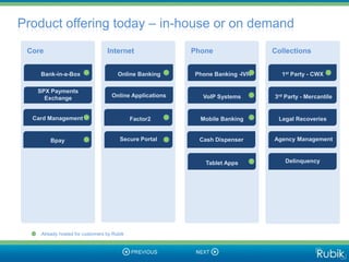 Product offering today – in-house or on demand
 Core                            Internet                Phone                Collections


    Bank-in-a-Box                     Online Banking     Phone Banking -IVR     1st Party - CWX

   SPX Payments
     Exchange                      Online Applications     VoIP Systems       3rd Party - Mercantile


  Card Management                           Factor2        Mobile Banking      Legal Recoveries


        Bpay                           Secure Portal      Cash Dispenser      Agency Management



                                                            Tablet Apps          Delinquency




    Already hosted for customers by Rubik
 