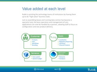 Value added at each level
Rubik is assisting the technology teams of institutions by freeing them
up to do “high value” business tasks.
Just as assembling boxes and running data centres has become a
specialist task, the basic operation and management of core
applications can now be handled by a partner, allowing staff to focus on
configuration and new product delivery.




           •   Products                        • Localisation
           •   Fees                            • Regulatory Reporting,
           •   Workflows                       • Interfaces
           •   Branding                        • Channel Products




            • Core system                      • Networks
            • General Ledger                   • Hardware
 