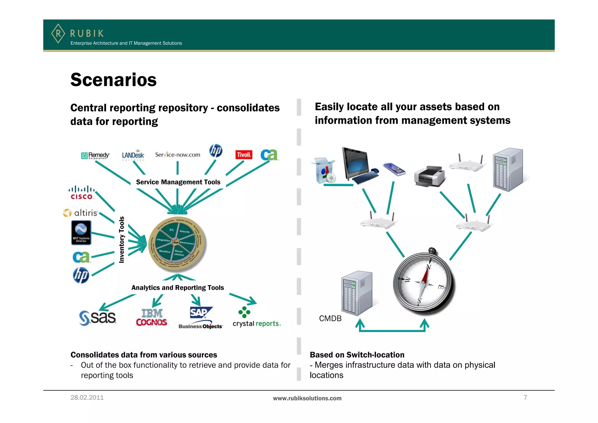 Enterprise Architecture and IT Management Solutions




Scenarios
Central reporting repository - consolidates                                         Easily locate all your assets based on
data for reporting                                                                  information from management systems




                                        Service Management Tools
                     Inventory Tools




                                       Analytics and Reporting Tools



                                                                                     CMDB



Consolidates data from various sources                                            Based on Switch-location
- Out of the box functionality to retrieve and provide data for                   - Merges infrastructure data with data on physical
  reporting tools                                                                 locations

28.02.2011                                                             www.rubiksolutions.com                                          7
 