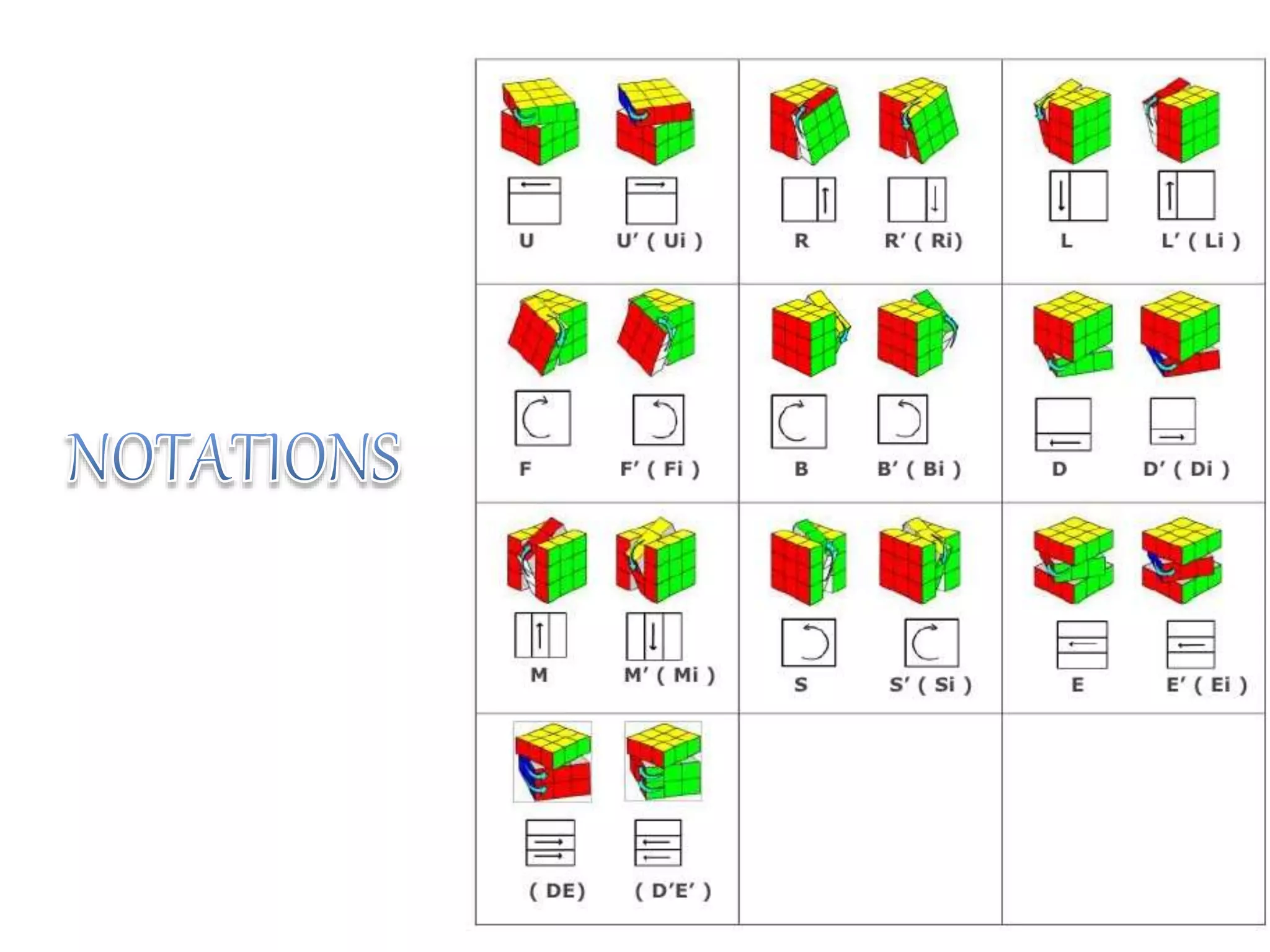 How to solve a 3x3x3 Rubiks cube | PPTX